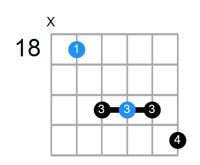 D#7 Chord